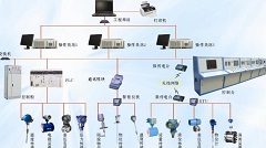工業DCS解決方案